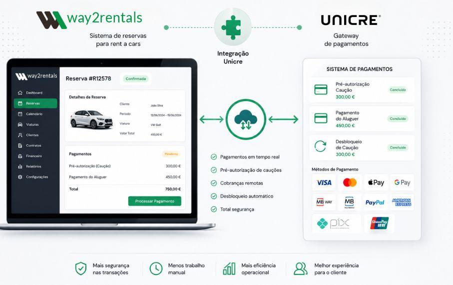 integração unicre way2rentals pagamentos rent a car