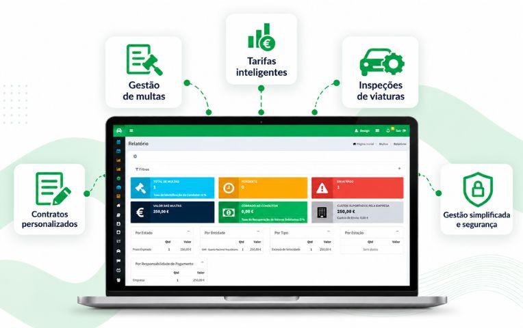 Way2Rentals apresenta novas funcionalidades para uma gestão de rent-a-car mais eficiente